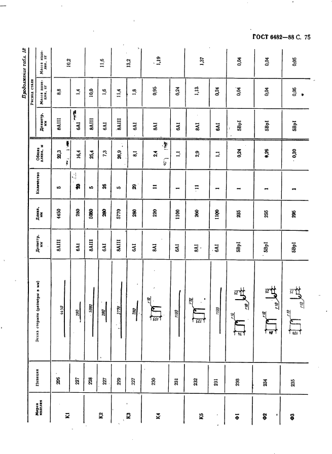 ГОСТ 6482-88,  77.