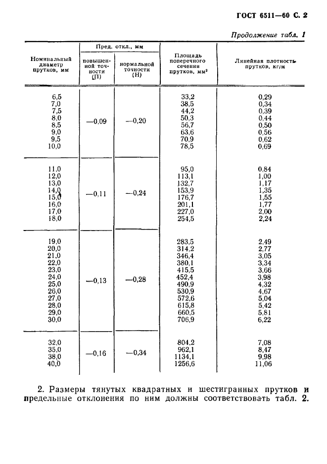 ГОСТ 6511-60,  3.