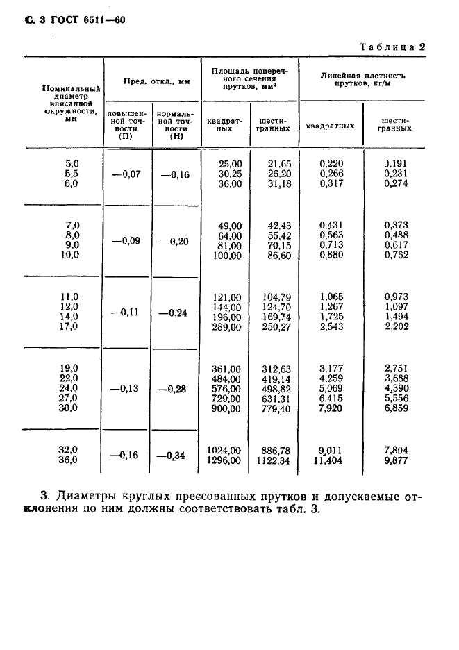 ГОСТ 6511-60,  4.