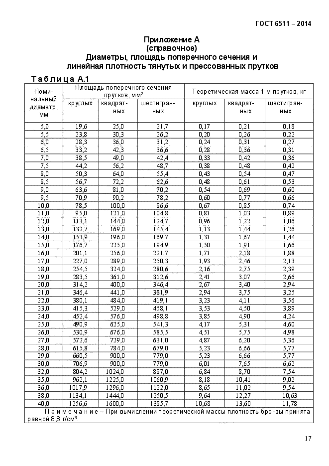 ГОСТ 6511-2014,  20.