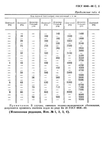  6540-68,  4.