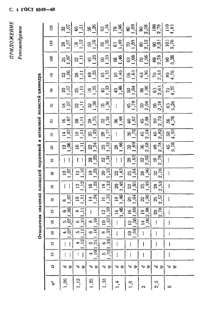 ГОСТ 6540-68,  5.