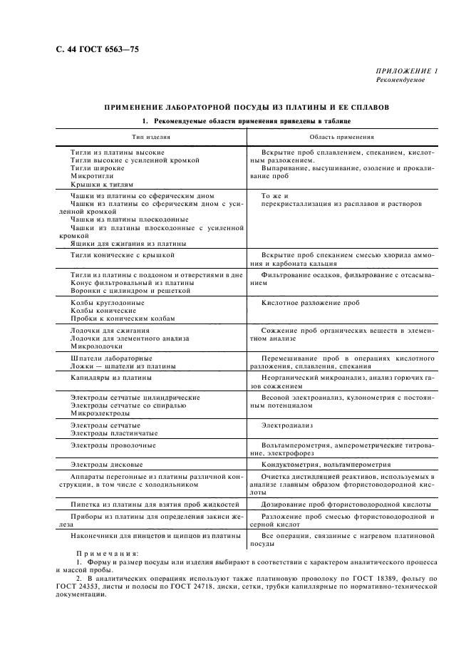 ГОСТ 6563-75,  45.