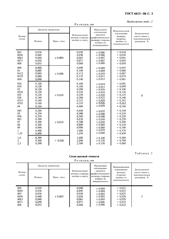 ГОСТ 6613-86,  3.