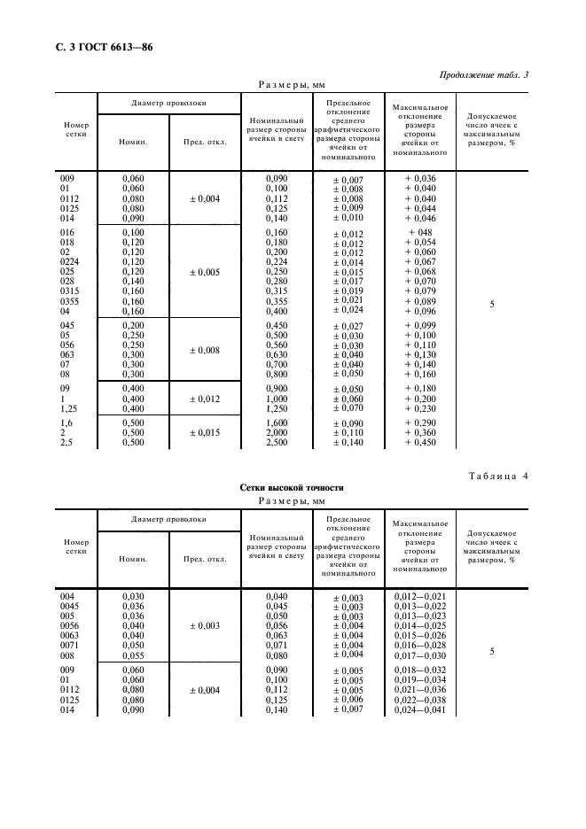 ГОСТ 6613-86,  4.