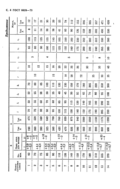 ГОСТ 6628-73,  5.