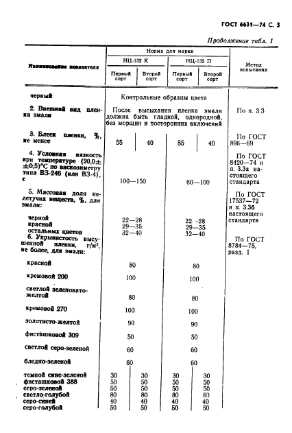  6631-74,  4.