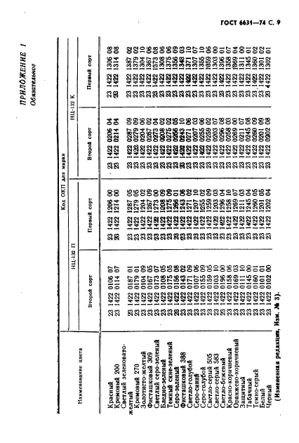  6631-74,  10.