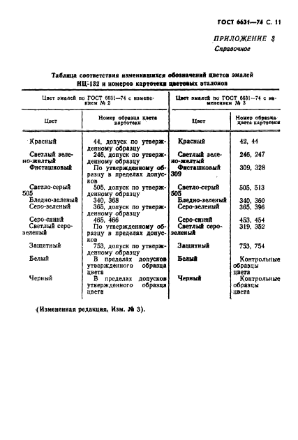 ГОСТ 6631-74,  12.