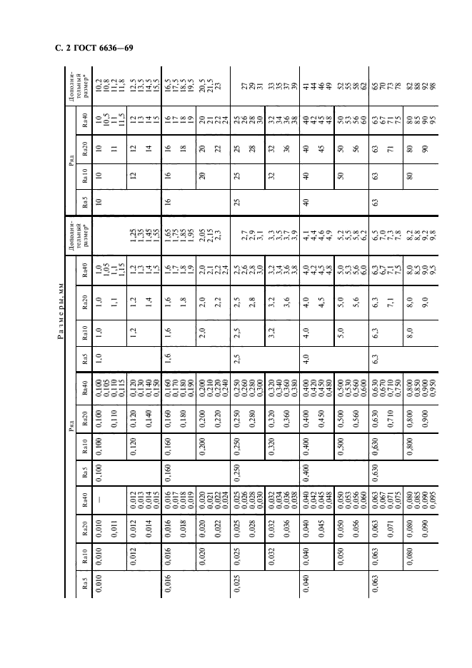 ГОСТ 6636-69,  3.