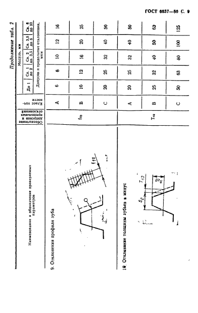 ГОСТ 6637-80,  10.