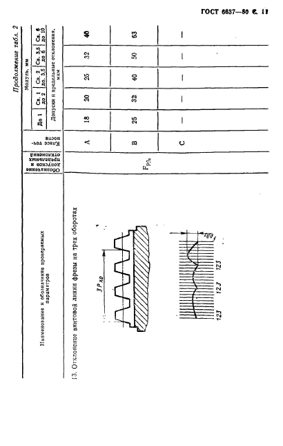 ГОСТ 6637-80,  12.