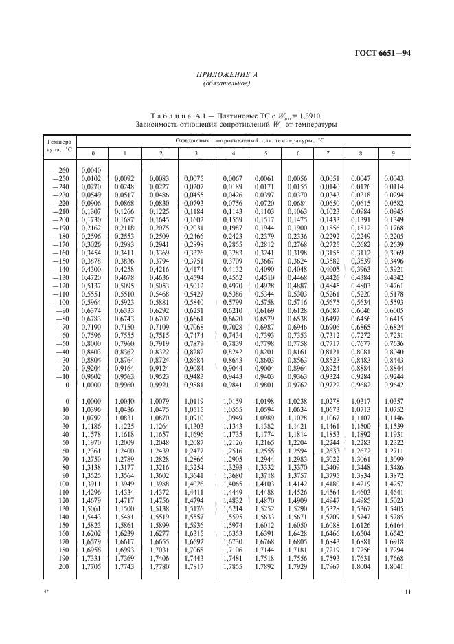  6651-94,  14.