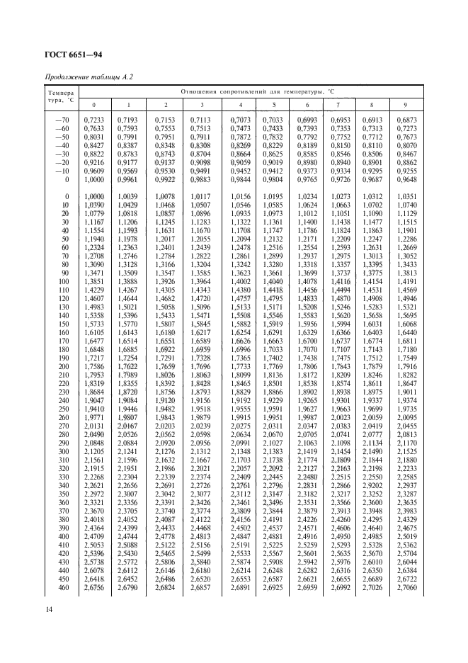  6651-94,  17.