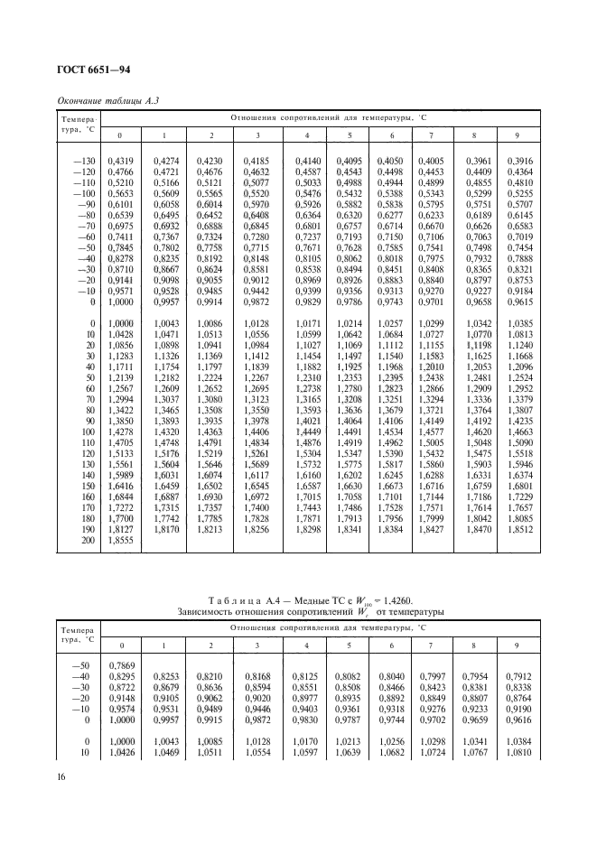 ГОСТ 6651-94,  19.