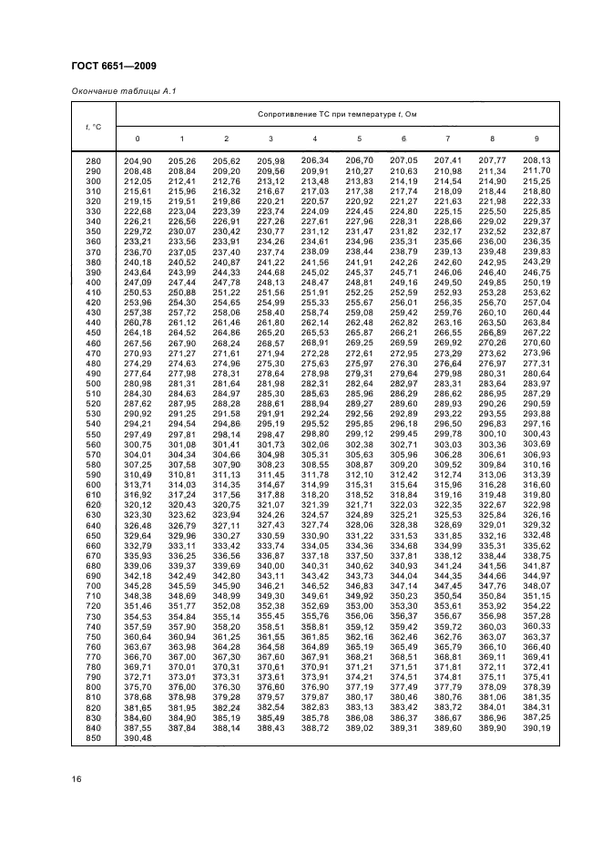  6651-2009,  20.