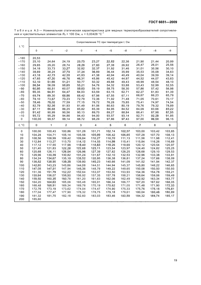 ГОСТ 6651-2009,  23.