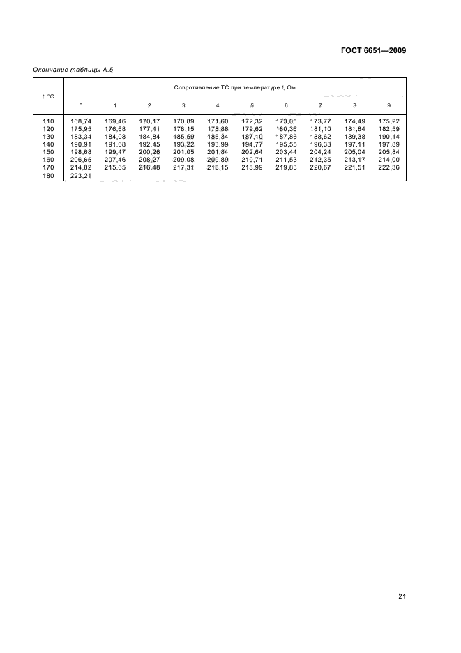 ГОСТ 6651-2009,  25.