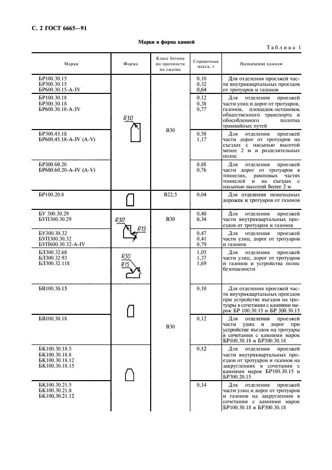 ГОСТ 6665-91,  3.