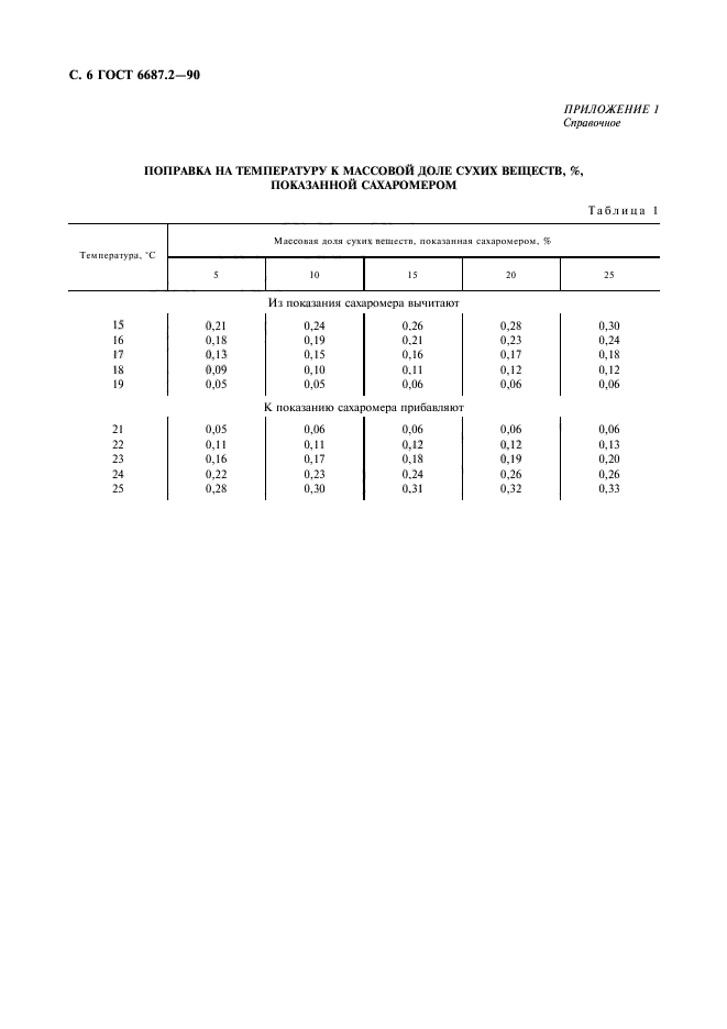 ГОСТ 6687.2-90,  9.