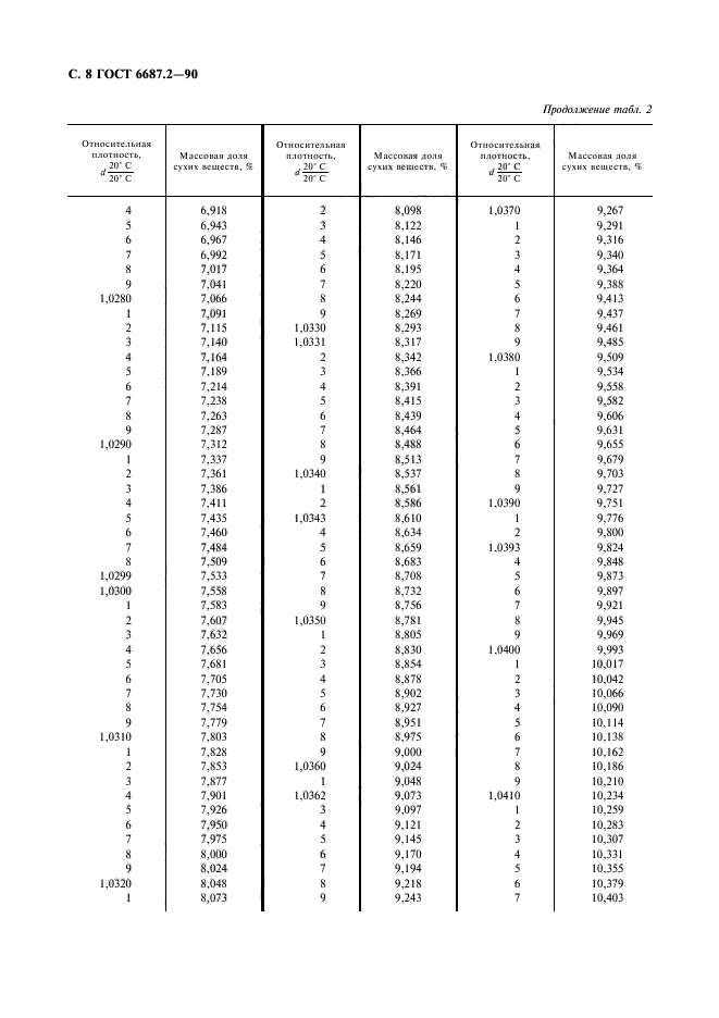 ГОСТ 6687.2-90,  11.