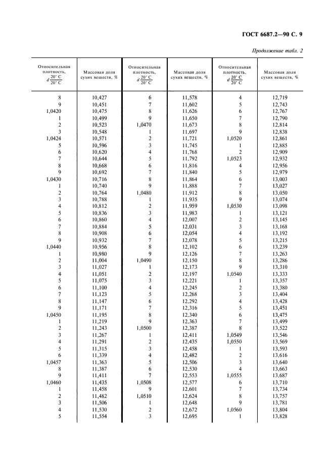 ГОСТ 6687.2-90,  12.