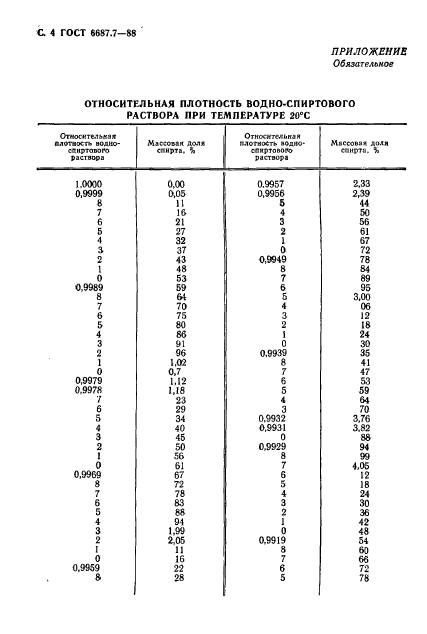 ГОСТ 6687.7-88,  5.