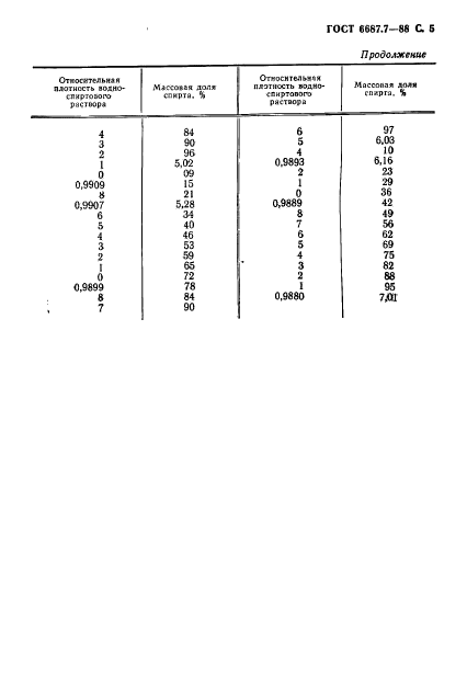 ГОСТ 6687.7-88,  6.