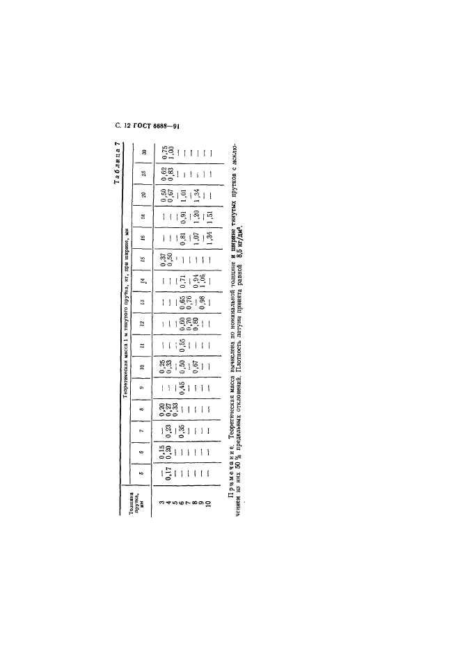 ГОСТ 6688-91,  13.