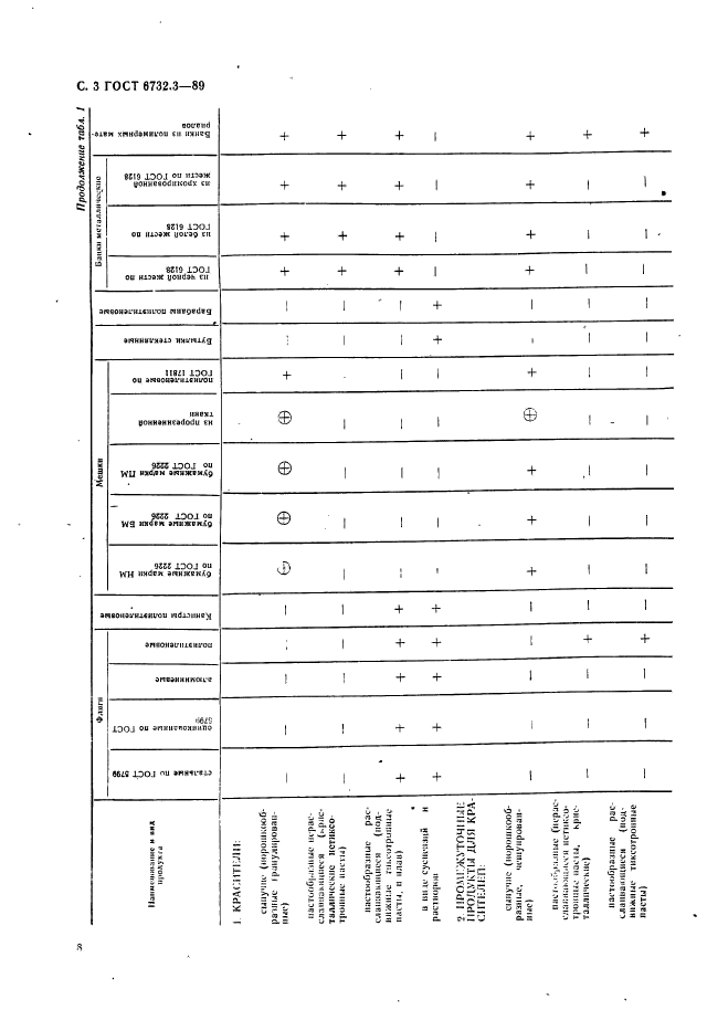 ГОСТ 6732.3-89,  3.