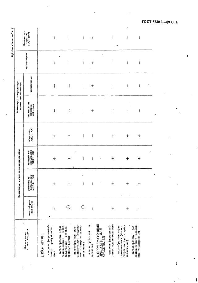 ГОСТ 6732.3-89,  4.