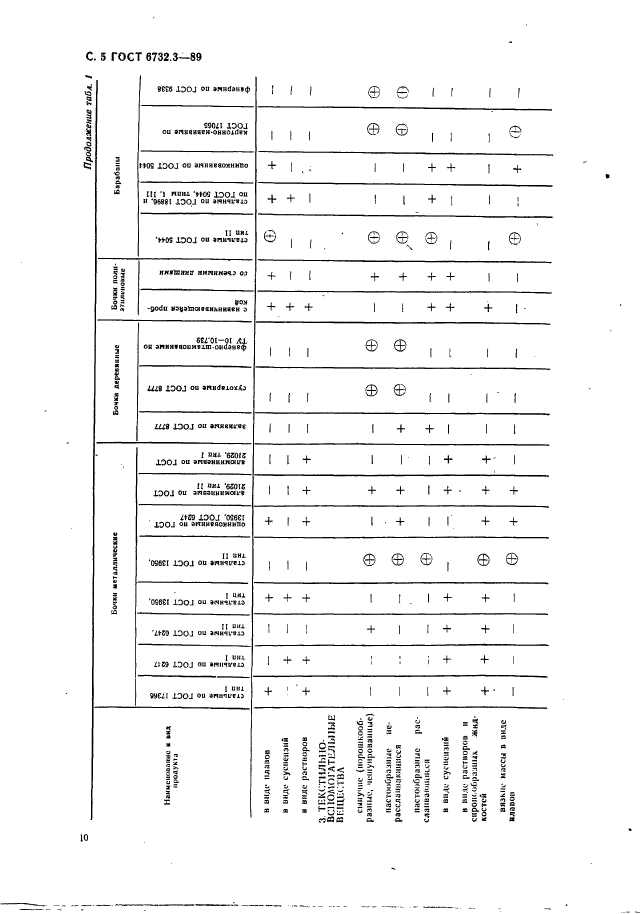 ГОСТ 6732.3-89,  5.