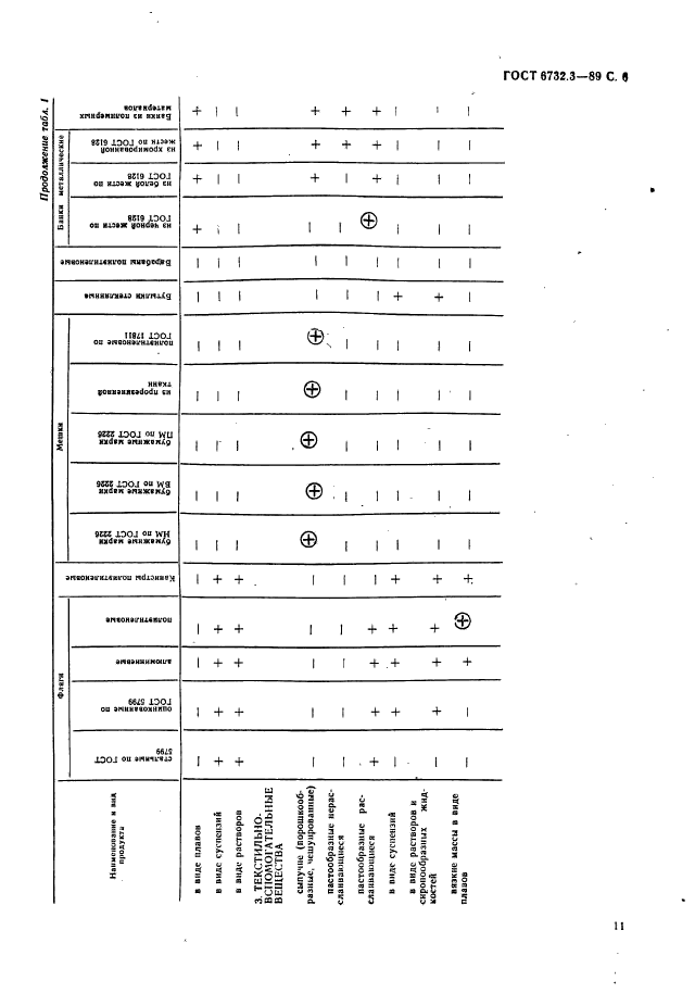 ГОСТ 6732.3-89,  6.