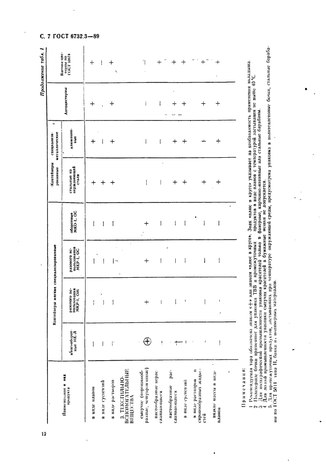 ГОСТ 6732.3-89,  7.