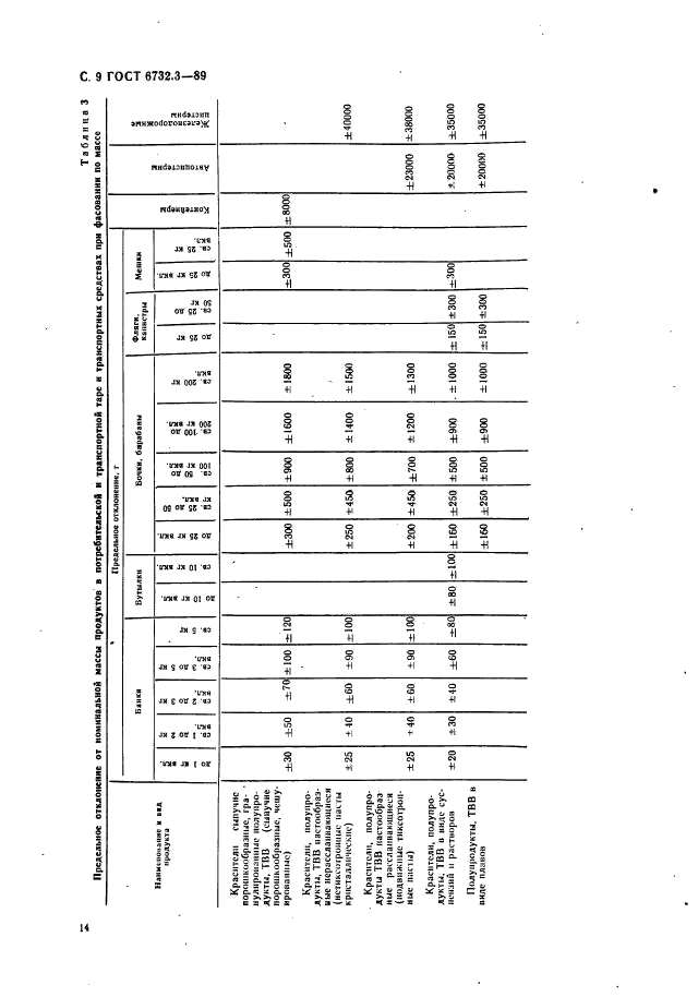 ГОСТ 6732.3-89,  9.