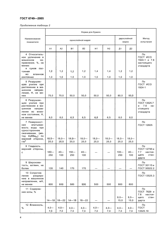 ГОСТ 6749-2005,  7.