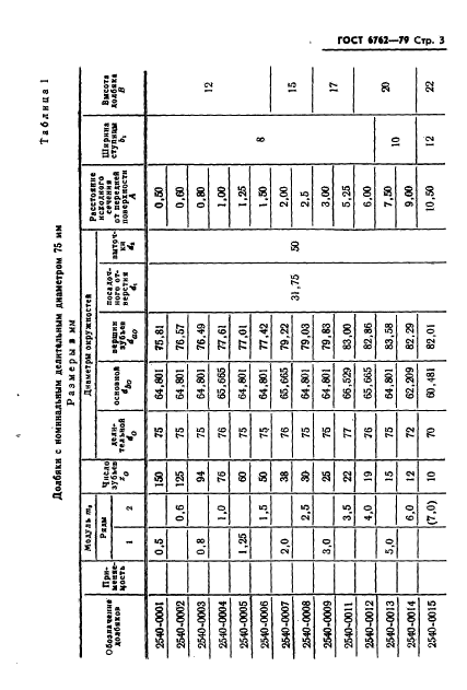 ГОСТ 6762-79,  5.