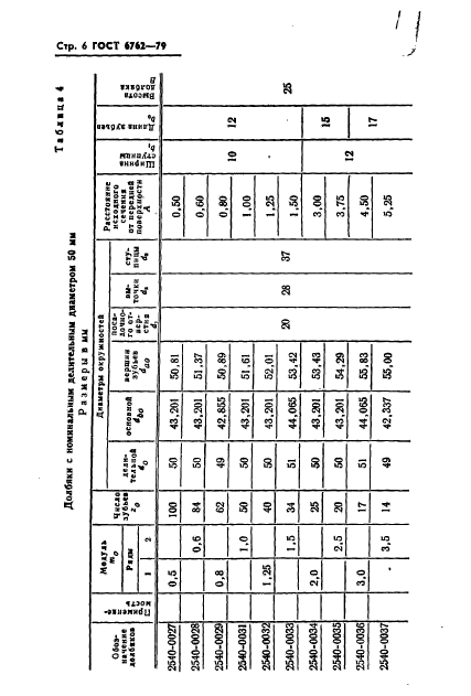 ГОСТ 6762-79,  8.