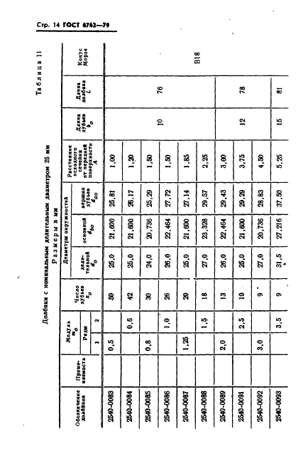 ГОСТ 6762-79,  16.