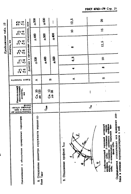 ГОСТ 6762-79,  23.