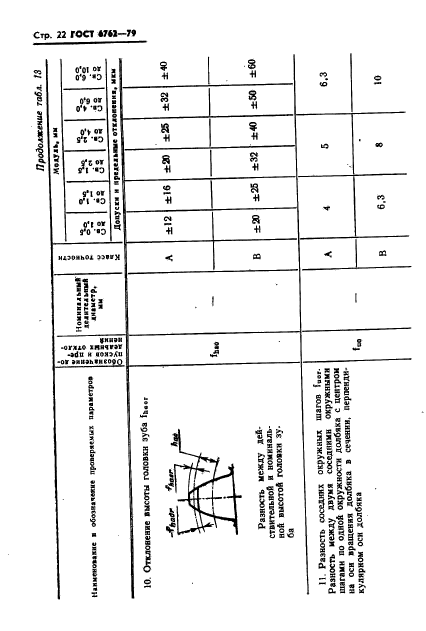 ГОСТ 6762-79,  24.