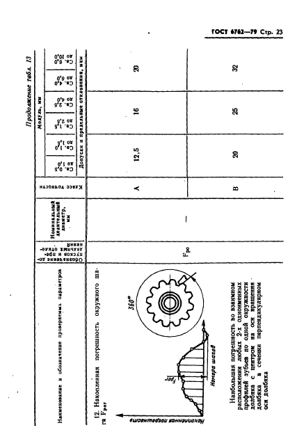 ГОСТ 6762-79,  25.