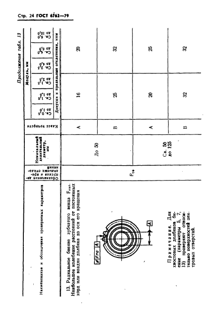 ГОСТ 6762-79,  26.