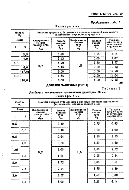 ГОСТ 6762-79,  31.