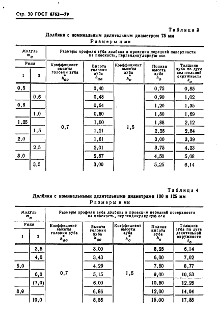 ГОСТ 6762-79,  32.