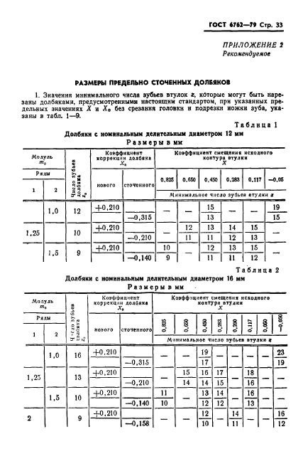 ГОСТ 6762-79,  35.