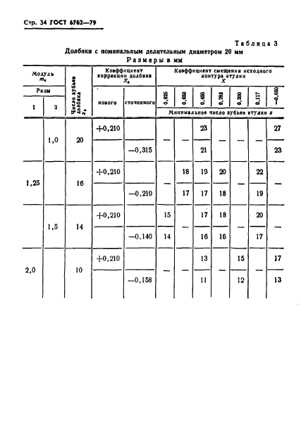 ГОСТ 6762-79,  36.