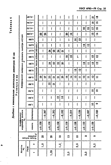 ГОСТ 6762-79,  37.