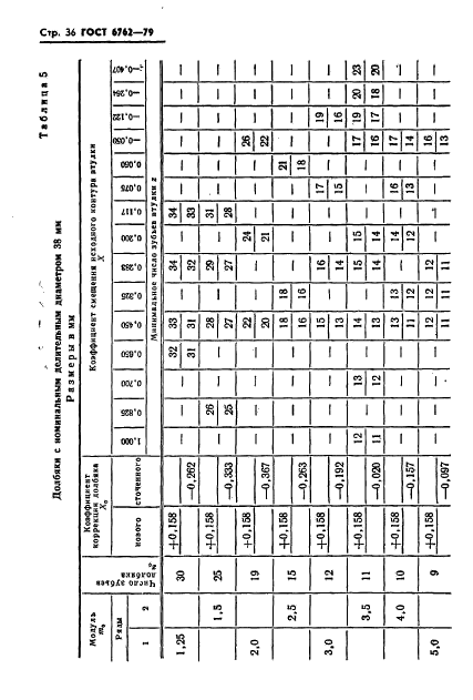 ГОСТ 6762-79,  38.