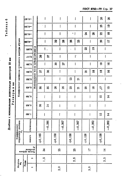 ГОСТ 6762-79,  39.